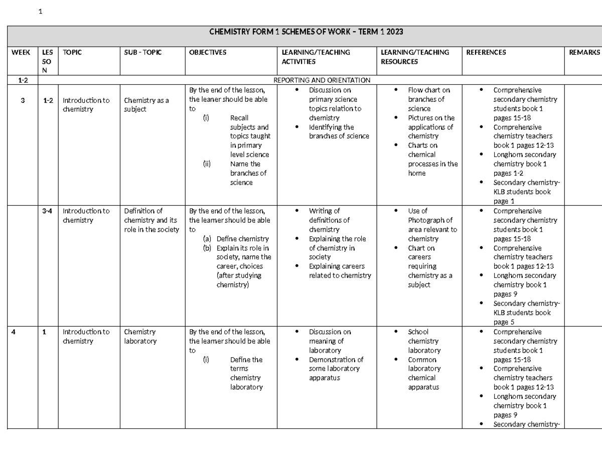 CHEM F1 2024 Schemes - Notes - CHEMISTRY FORM 1 SCHEMES OF WORK – TERM ...