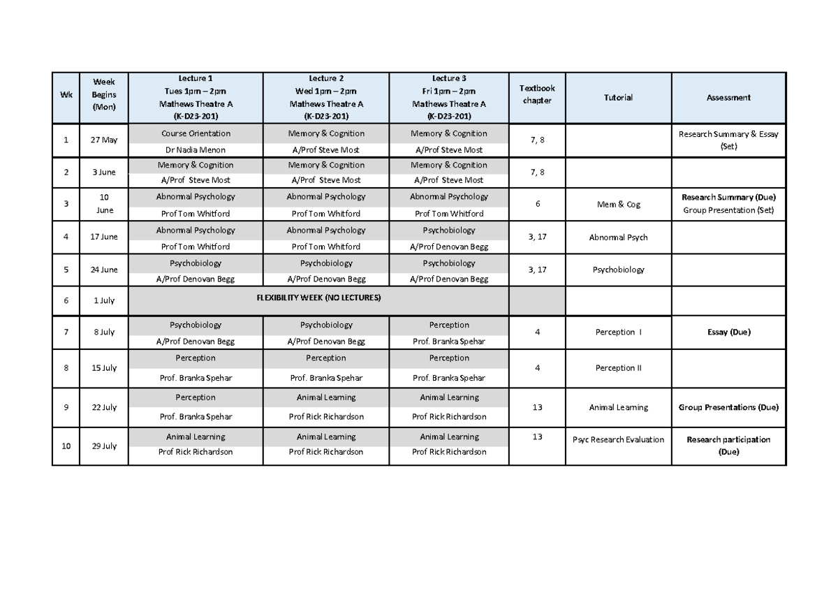T2 2024 Psyc 1B Schedule - Wk Week Begins (Mon) Lecture 1 Tues 1pm ...