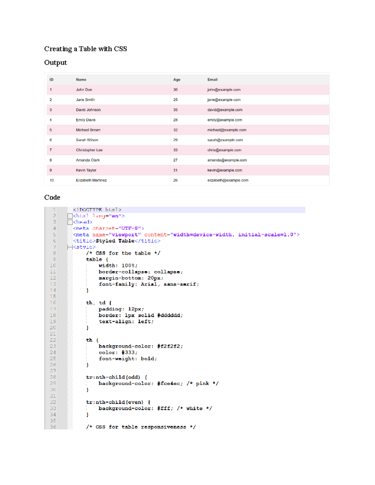 Creating a Table with CSS - Information technology - Creating a Table ...