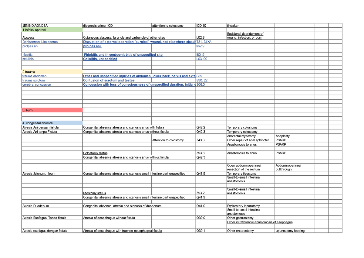 ICD 10 Diagnose Update - istilah - JENIS DIAGNOSA diagnosis primer ICD ...