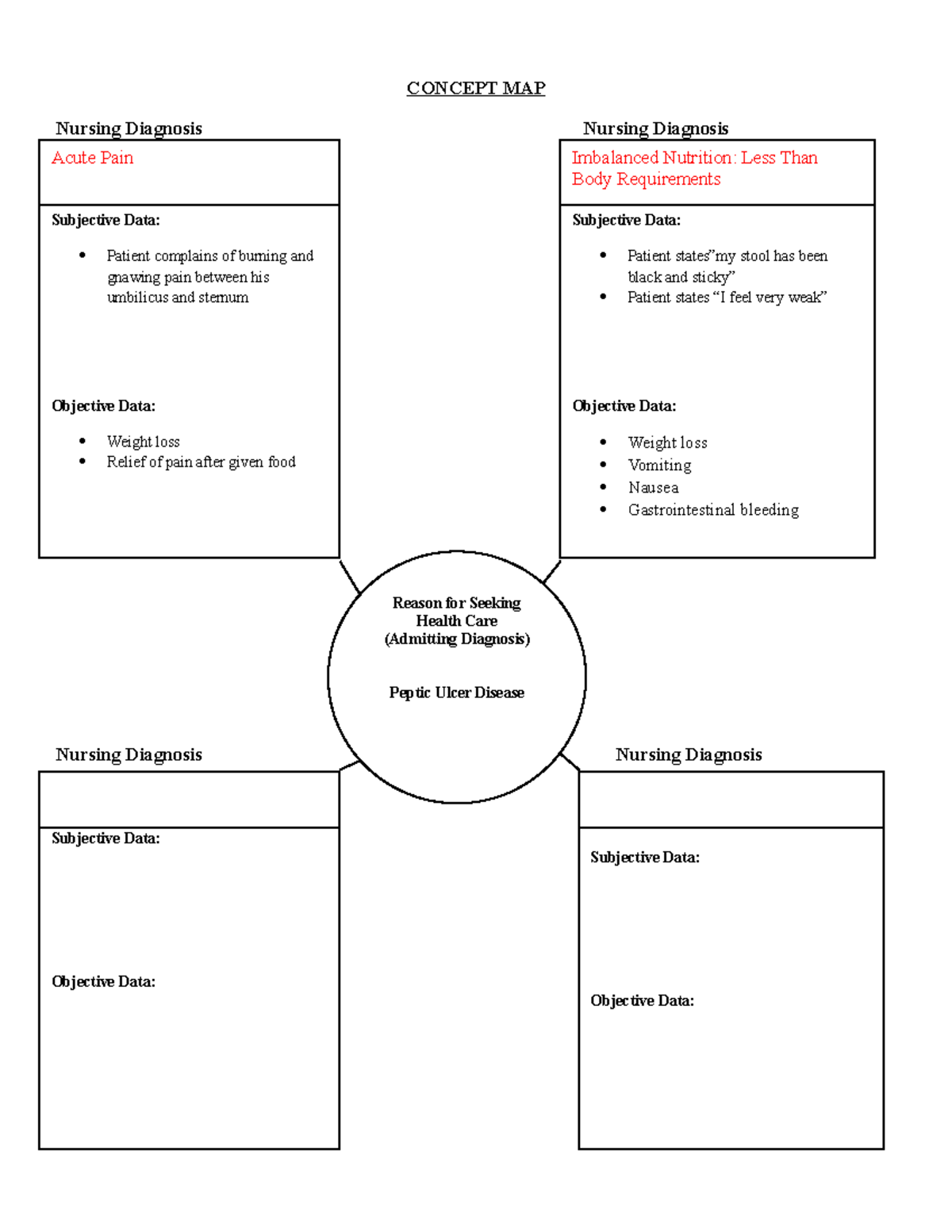 James Melbourne Interactive Case Study - CONCEPT MAP Nursing Diagnosis ...