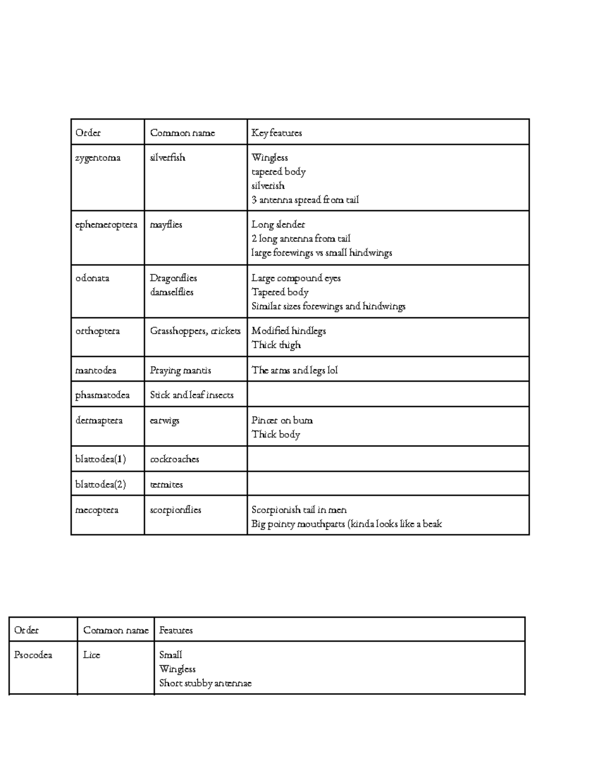 Insect orders - Order Common name Key features zygentoma silversh ...
