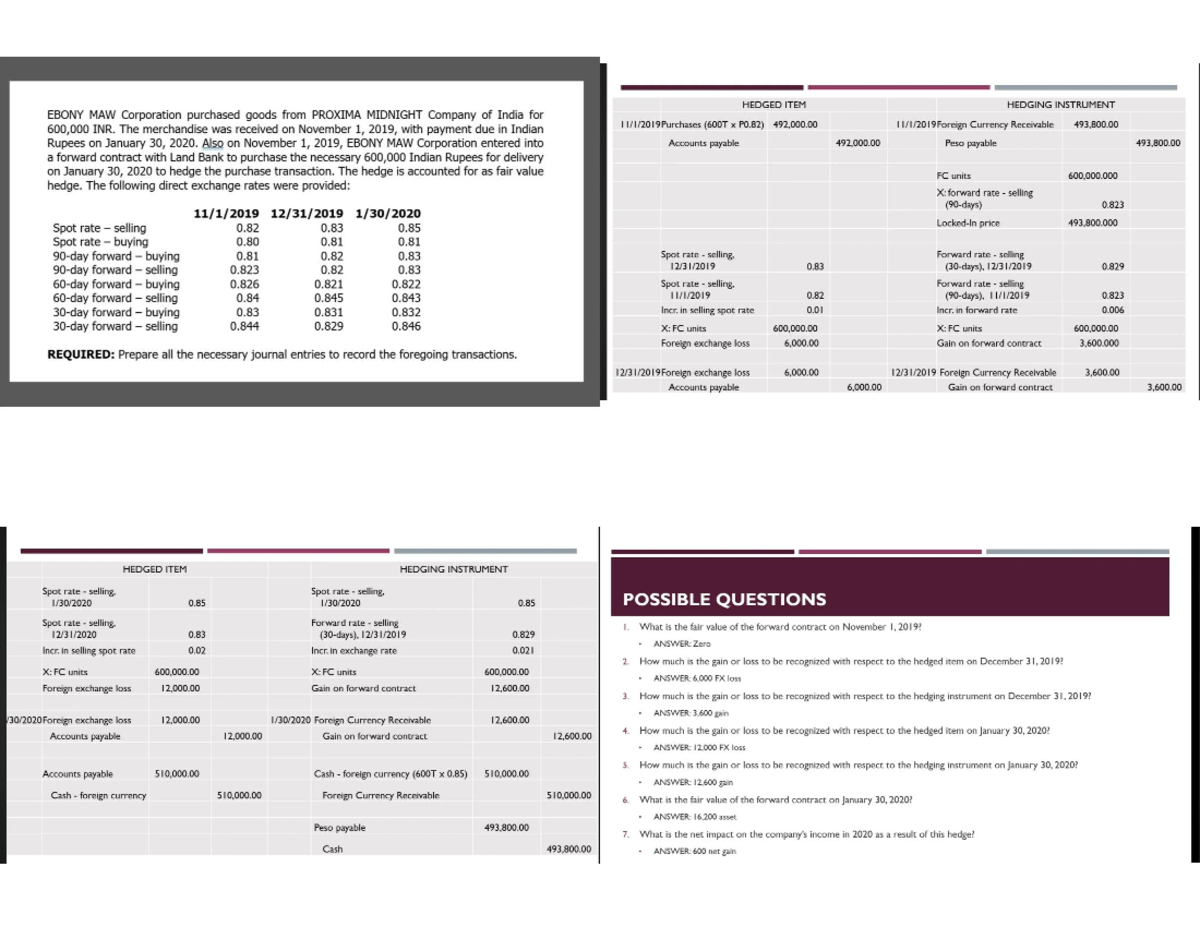 Derivatives and Hedging HEDGED ITEM HEDGING INSTRUMENT EBONY MAW