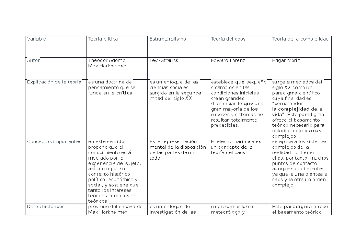 Actividad 9 el ser humano ll 2do semestre - Ser Humano en Sociedad ...