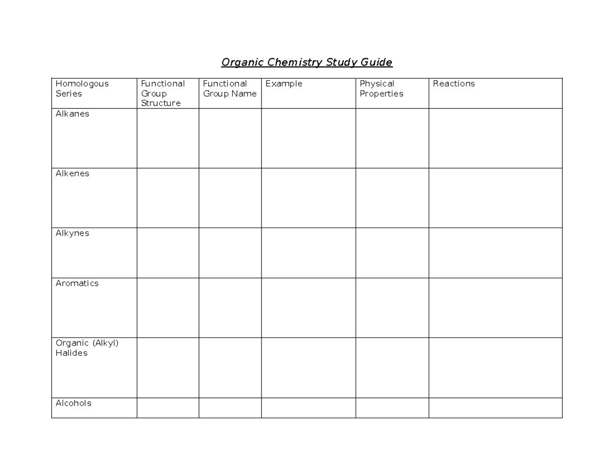 Organic Chemistry Study Guide - Organic Chemistry Study Guide ...