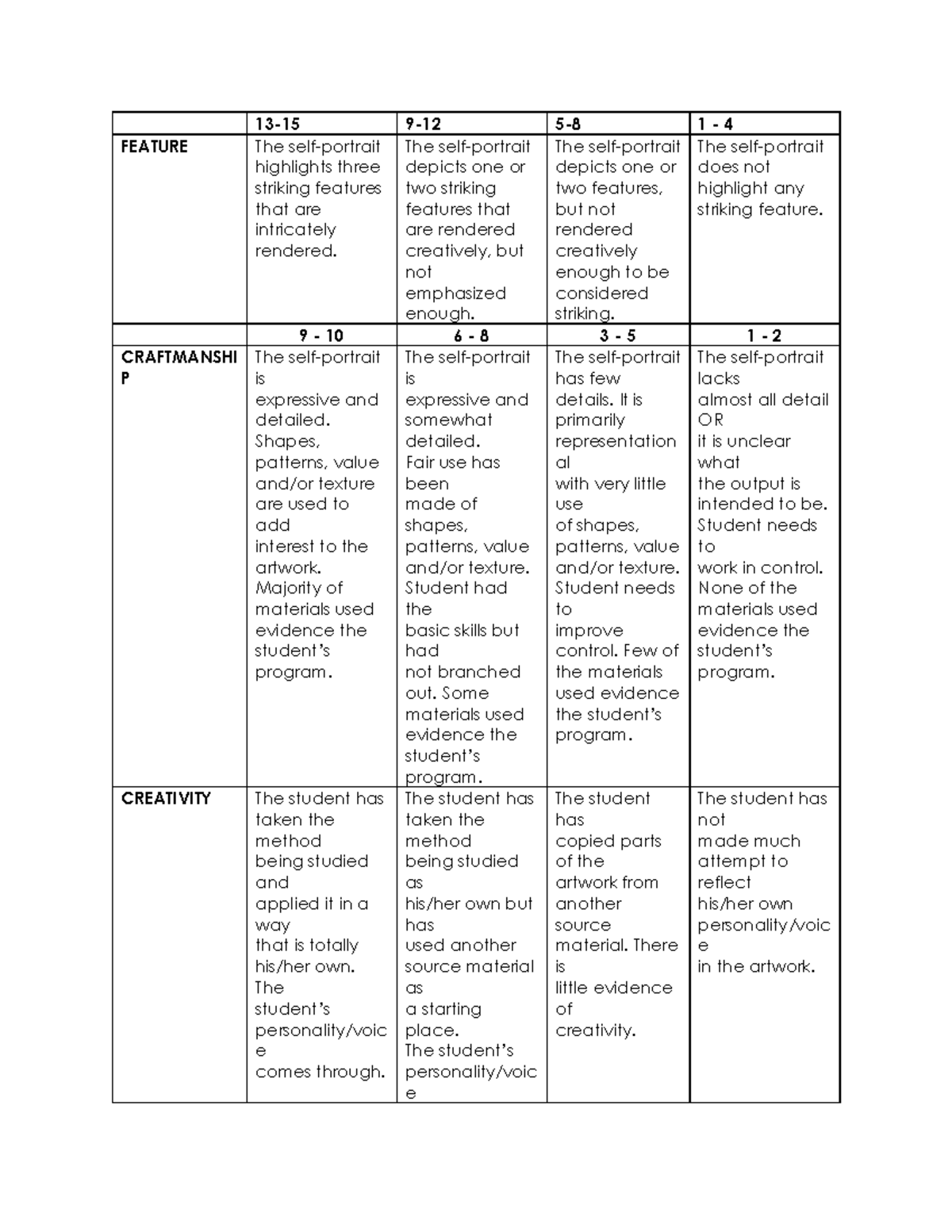 rubrics-self-portrait-gart-13-15-9-12-5-8-1-4-feature-the-self