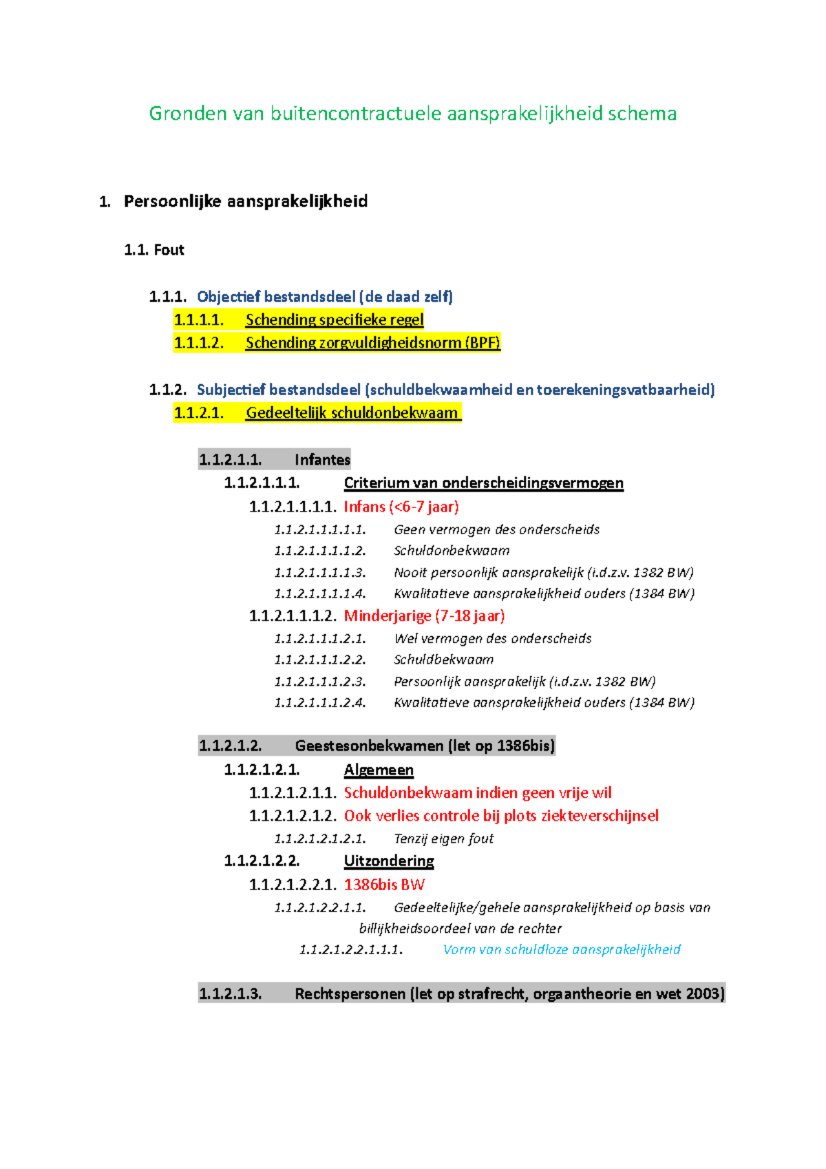 Buitencontractuele Aansprakelijkheid - Persoonlijke Aansprakelijkheid 1 ...