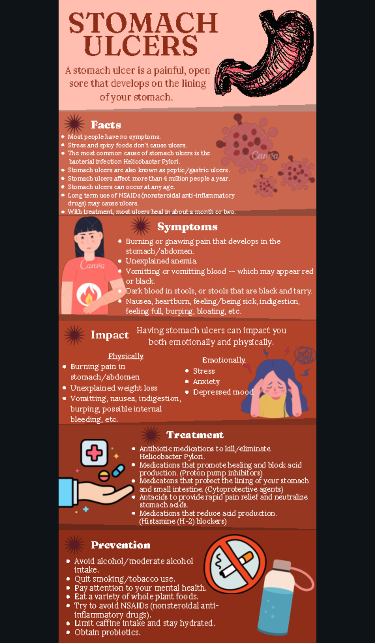 Stomach Ulcers - Antibiotic medications to kill/eliminate Helicobacter ...