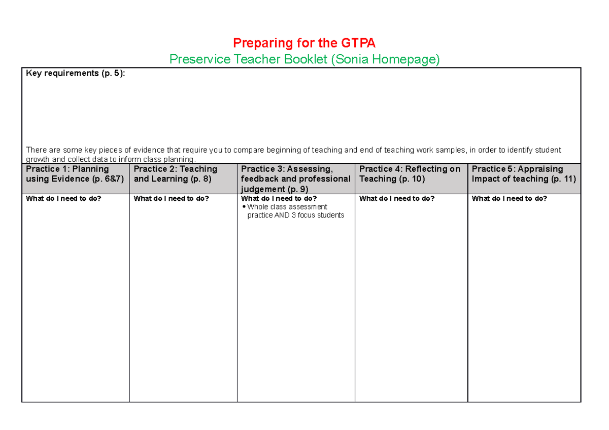Preparing for the GTPA summary - Preparing for the GTPA Preservice ...