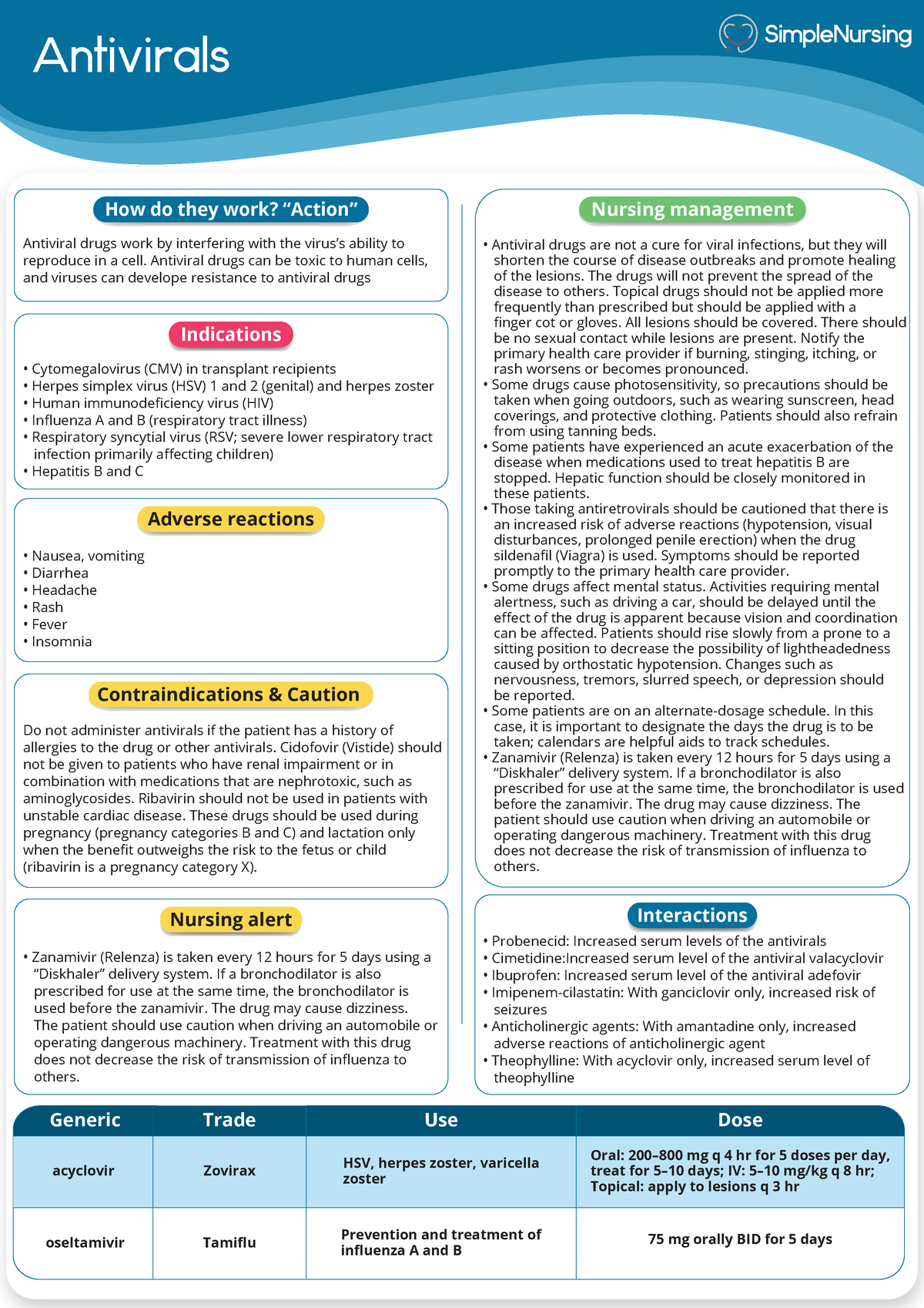 Antivirals - The drugs will not prevent the spread of the disease to ...