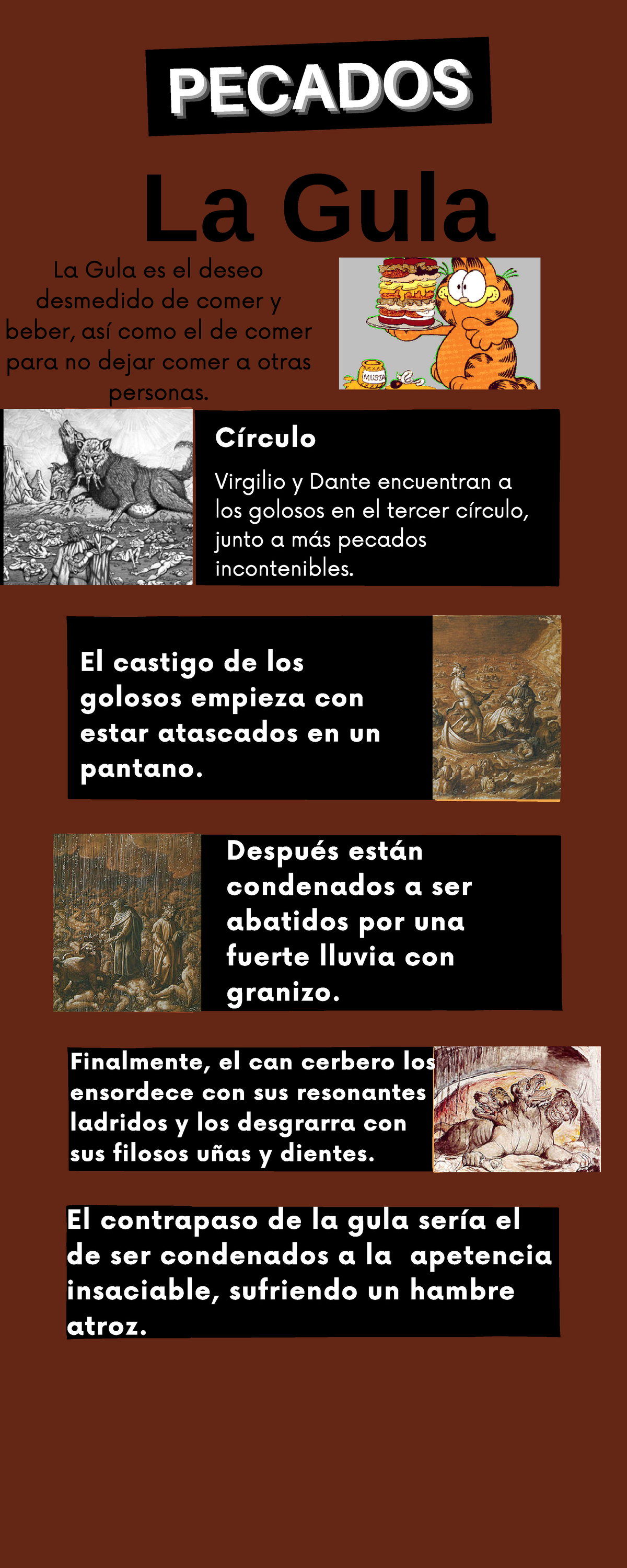 Infografía Pecado Gula PECADOSPECADOS PECADOS La Gula es el deseo