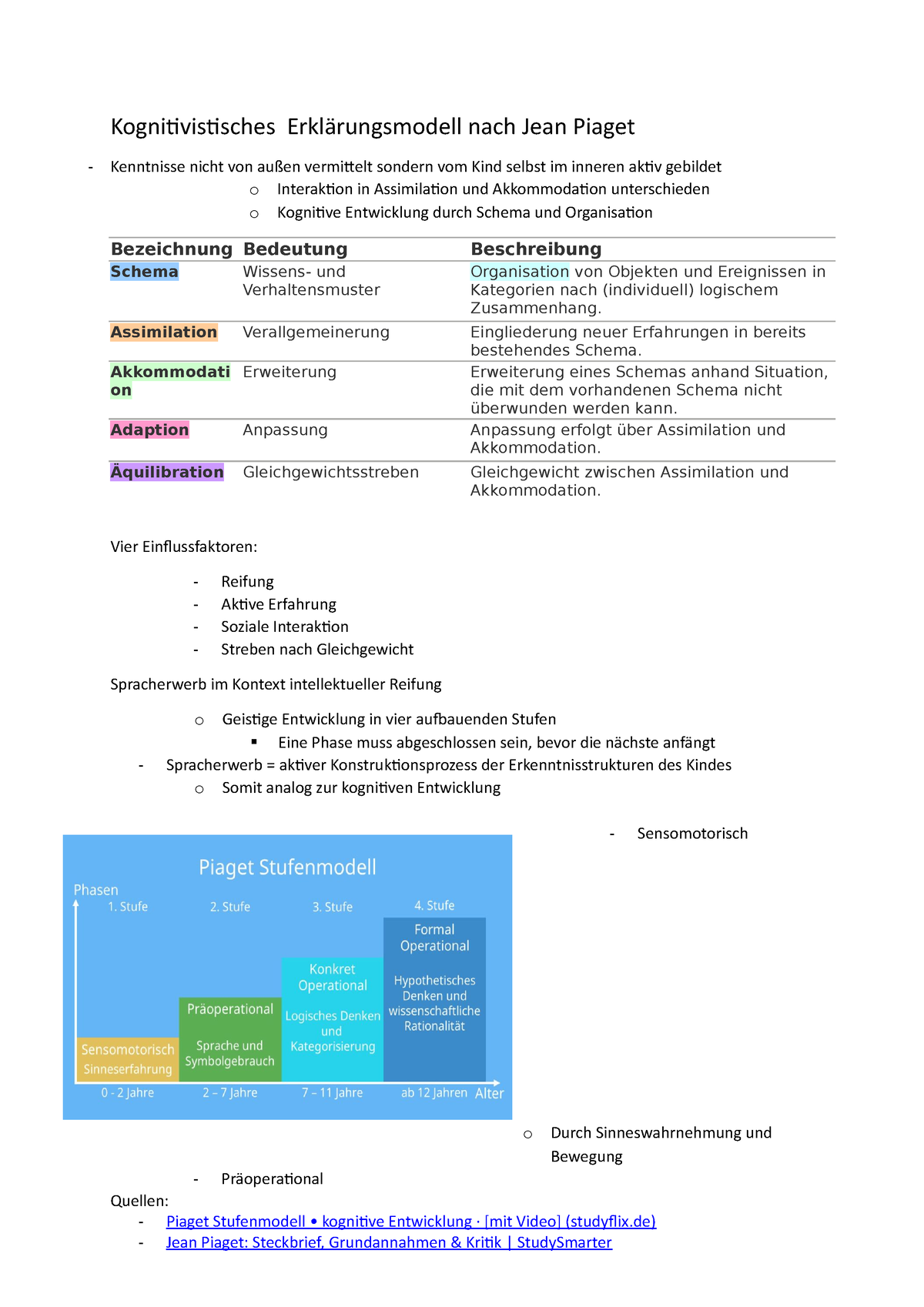 Spracherwerb Handout nach Jean Piaget Kognitivistisches