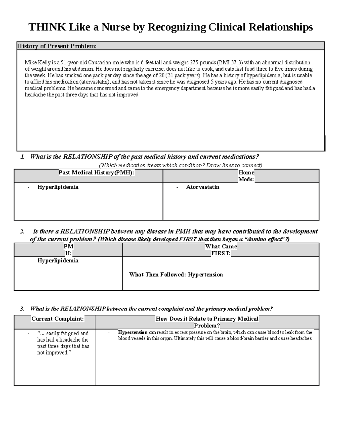 Think Like A Nurse Hypertension THINK Like a Nurse by Recognizing