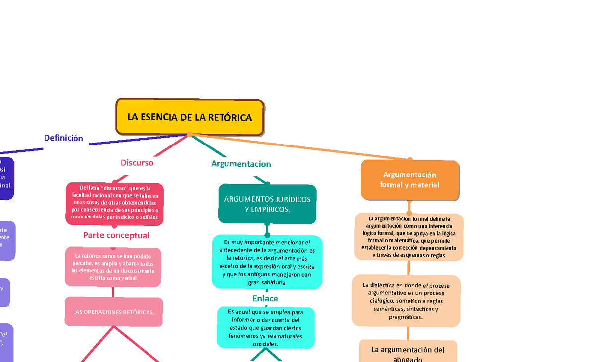 Mapa Conceptual Literatura Juridica La Esencia De La RetÓricala Esencia De La RetÓrica Nte Y 1997