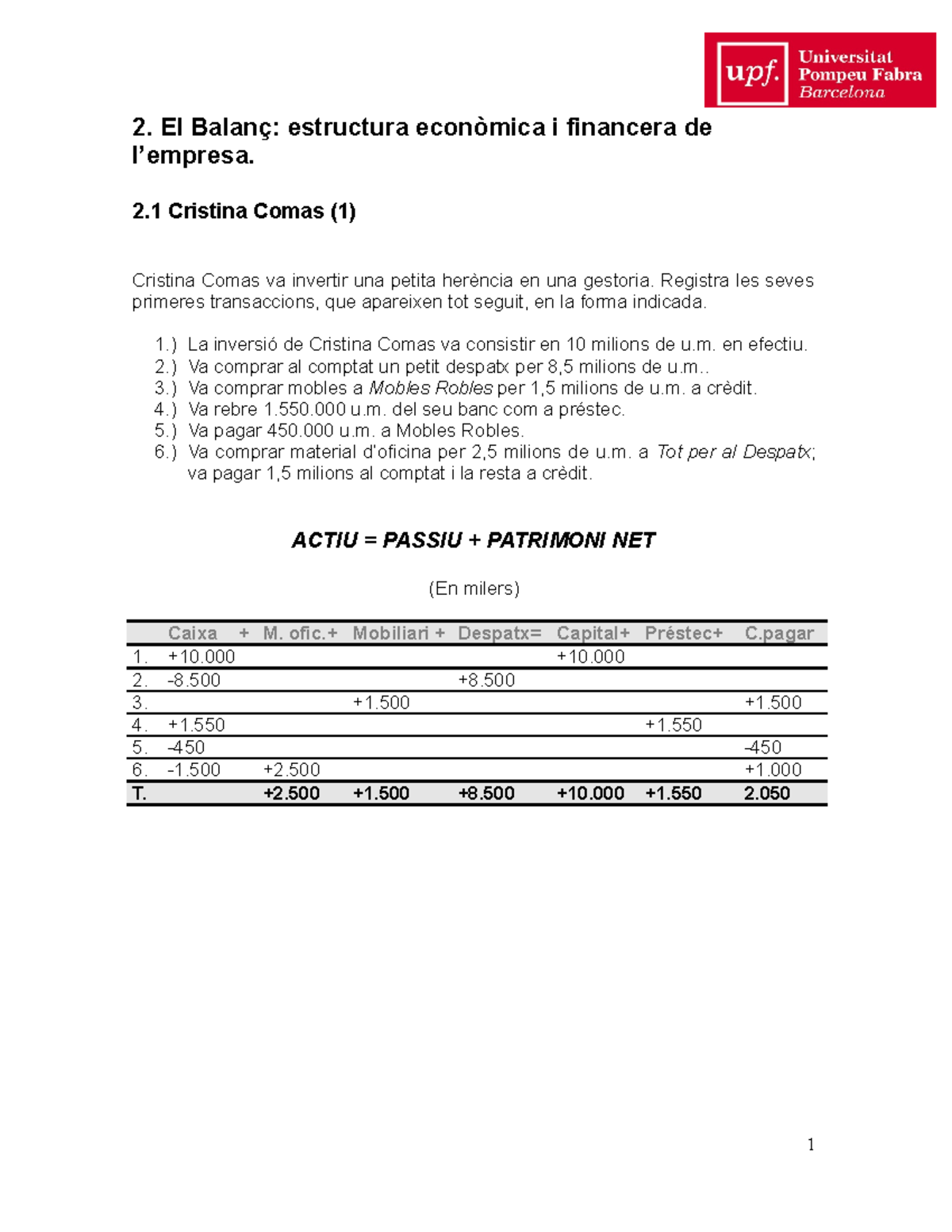 Casos Pràctics - Tema 2 - Ejercicios Contabilidad - 2. El Balanç ...