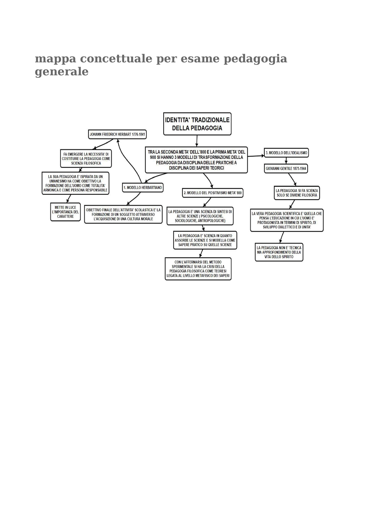 Metodologie Didattiche Mappa Concettuale Pedagogia Generale Studocu Porn Sex Picture