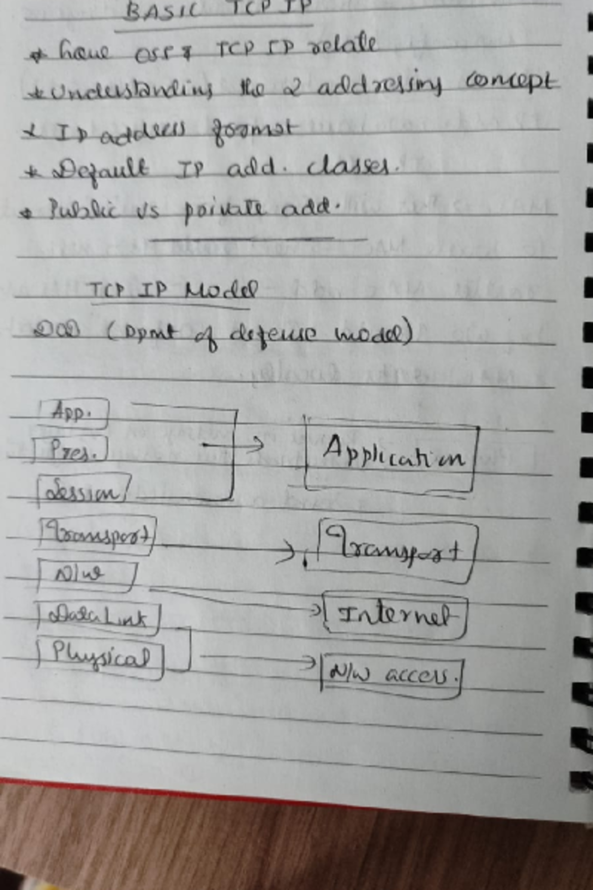 Tcp Ip This Note Has Details About Osi Model Tcp Ip Model And Ipv Computer Engineering