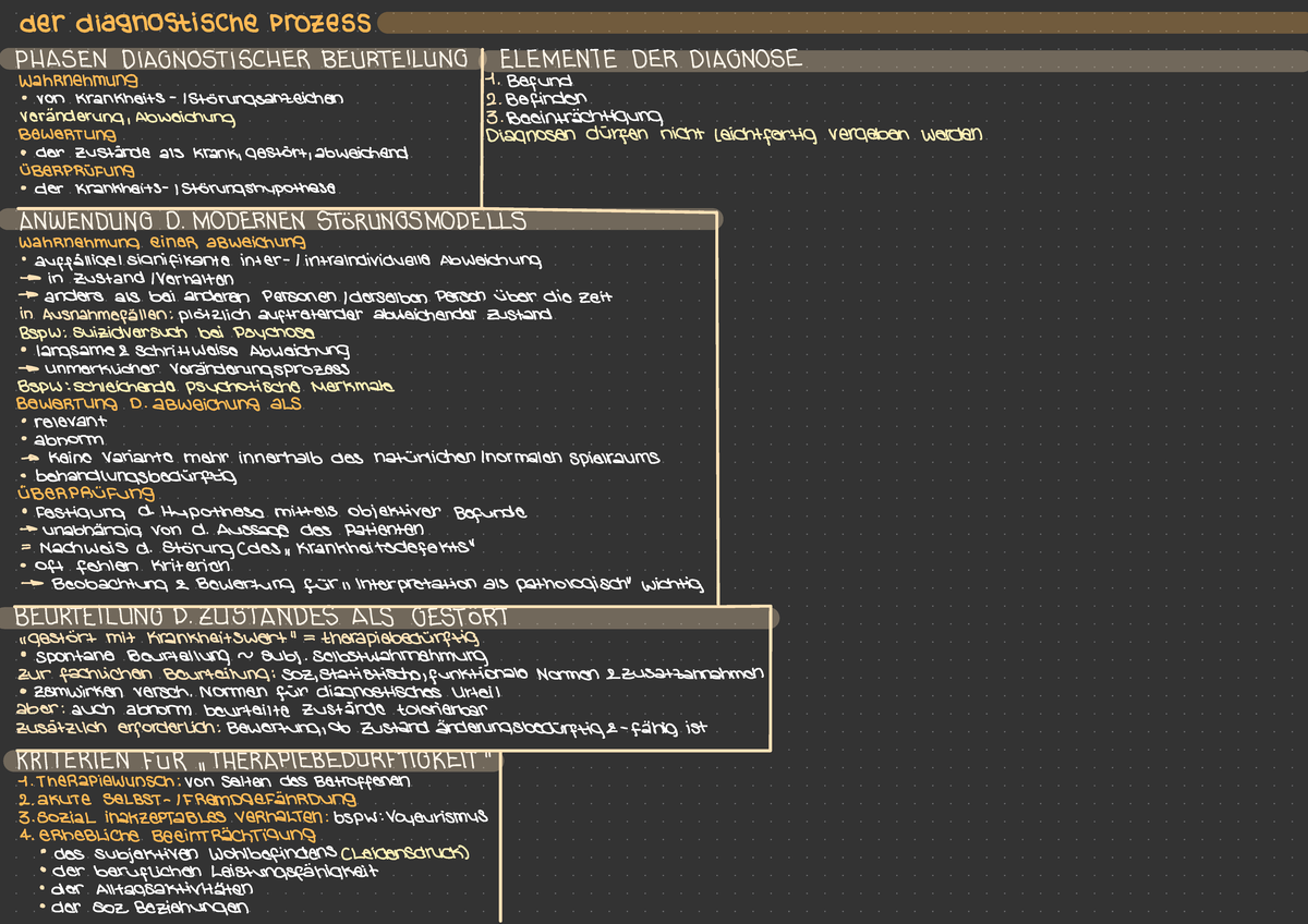 Klinische Diagnostik Psychischer Störungen - Der Diagnostische Prozess ...