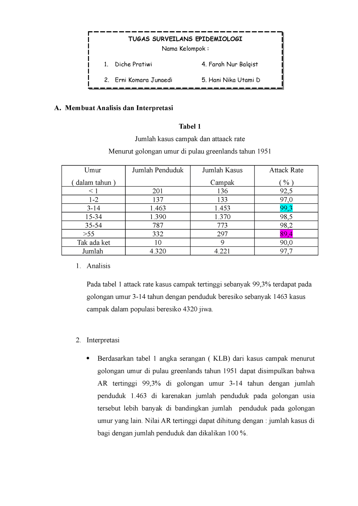 analisis-dan-interpretasi-tabel-fix-a-membuat-analisis-dan