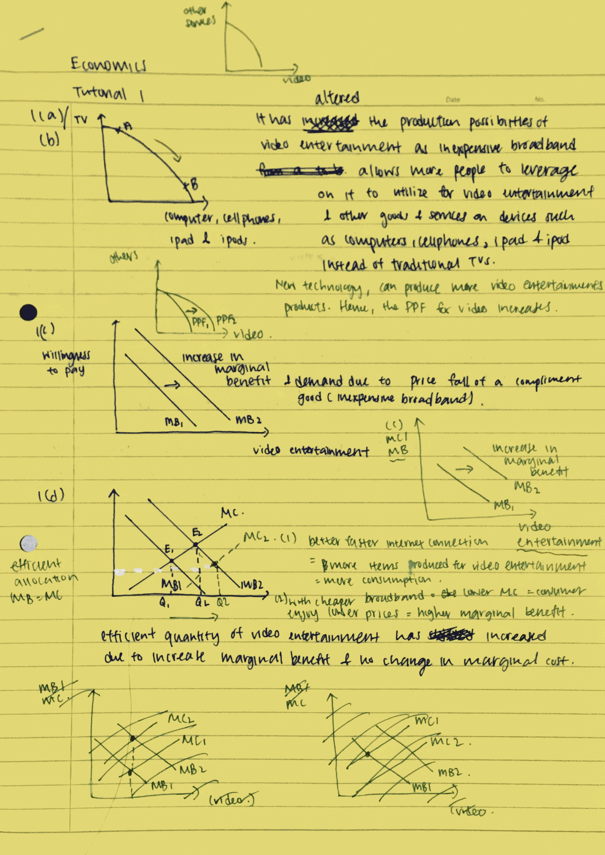 Economics - Summary - HE9091 - Studocu