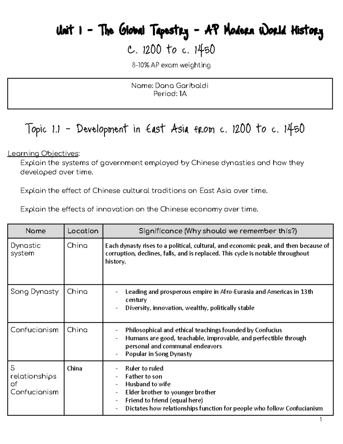 unit-1-study-guide-for-ap-world-history-unit-1-the-global-tapestry