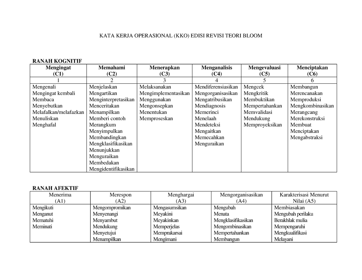 Daftar KKO Revisi 2 - Pgsd - KATA KERJA OPERASIONAL (KKO) EDISI REVISI ...