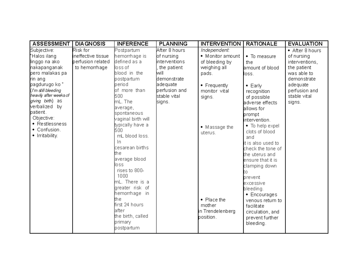 nursing case study hemorrhage