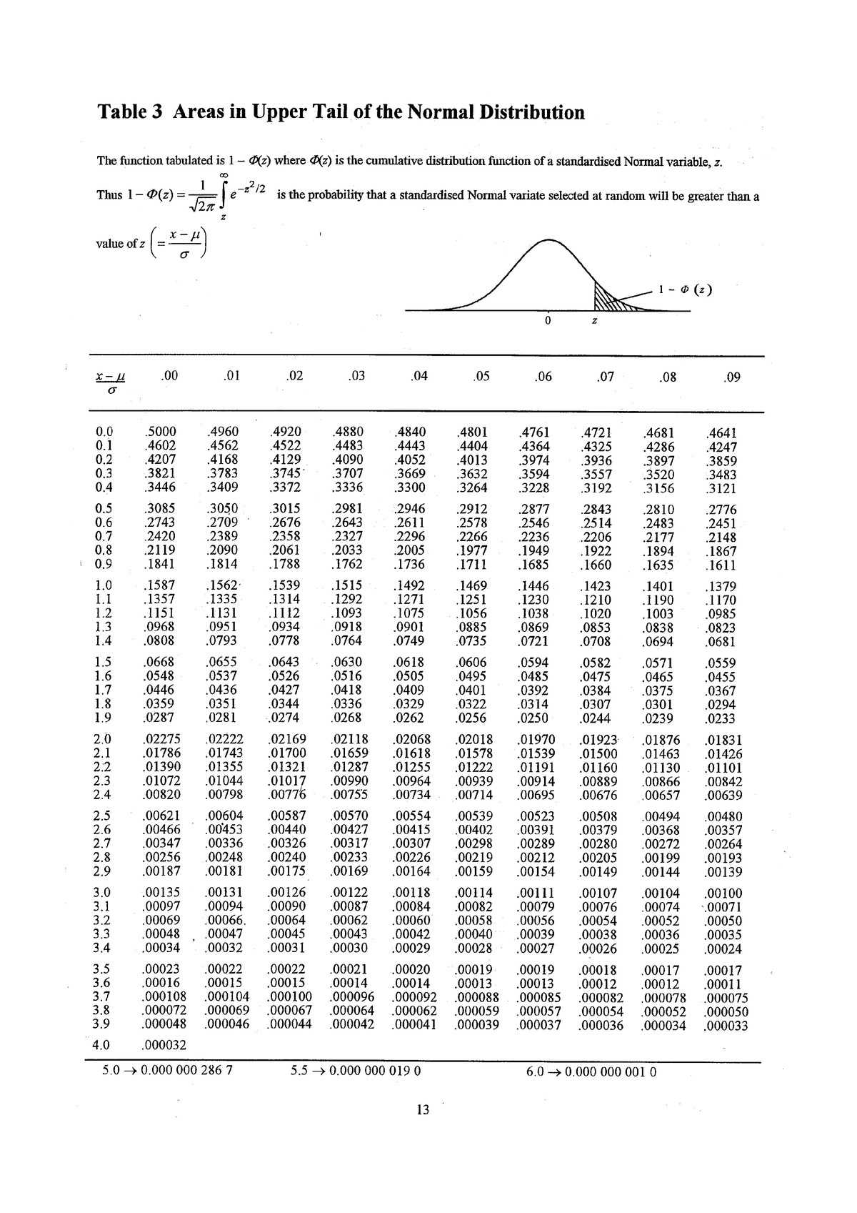 Statistical Table for STA404 - Statistic - Studocu