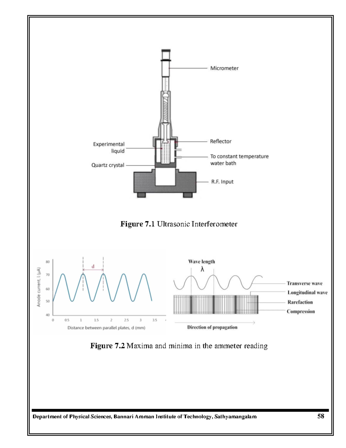 8 Ultrasonic interferometer Figure 7 Ultrasonic Interferometer Figure