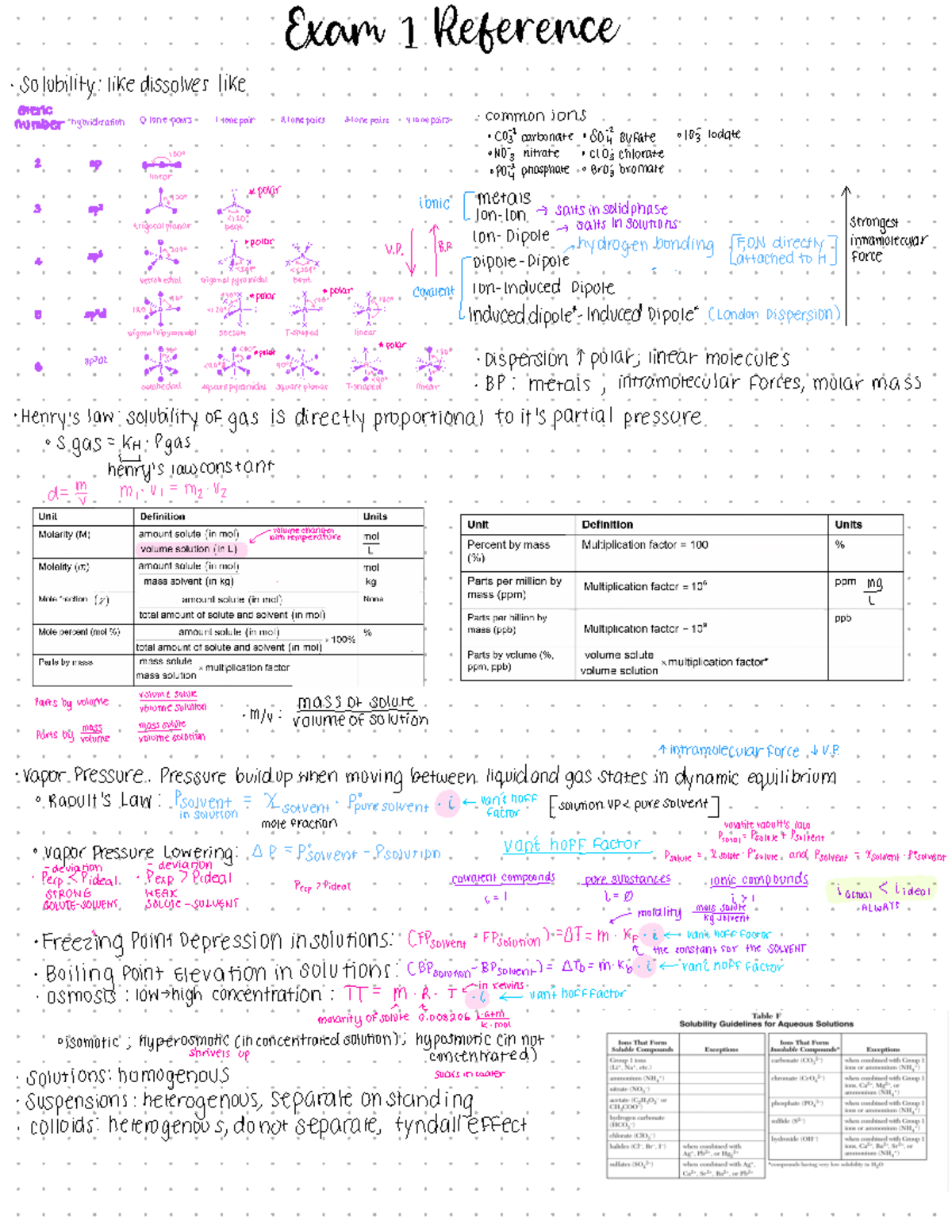 Mastering Solubility: A Simple Guide To This Crucial Physical Property - jpuq4cz