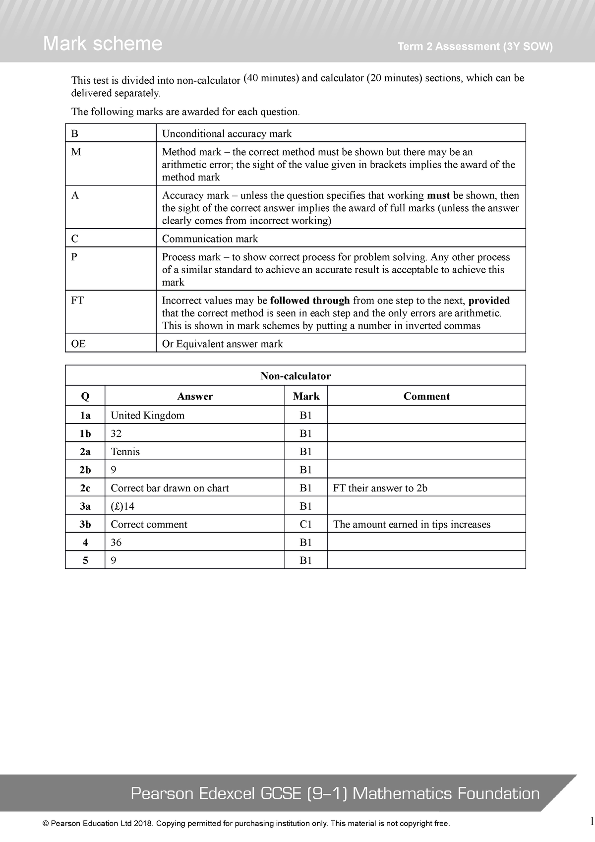 Year 9 test paper answers 2022 edexcel - This test is divided into non ...