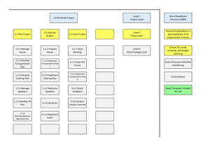 Status Report Potential Solution - Status Report – Potential Solution ...