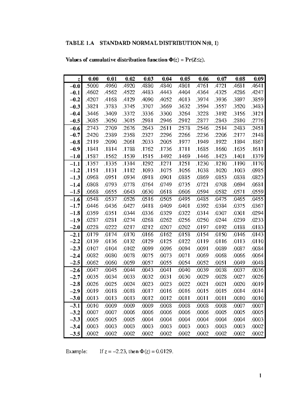 Ci 23 41 cumulative distribution table statistics for econ table