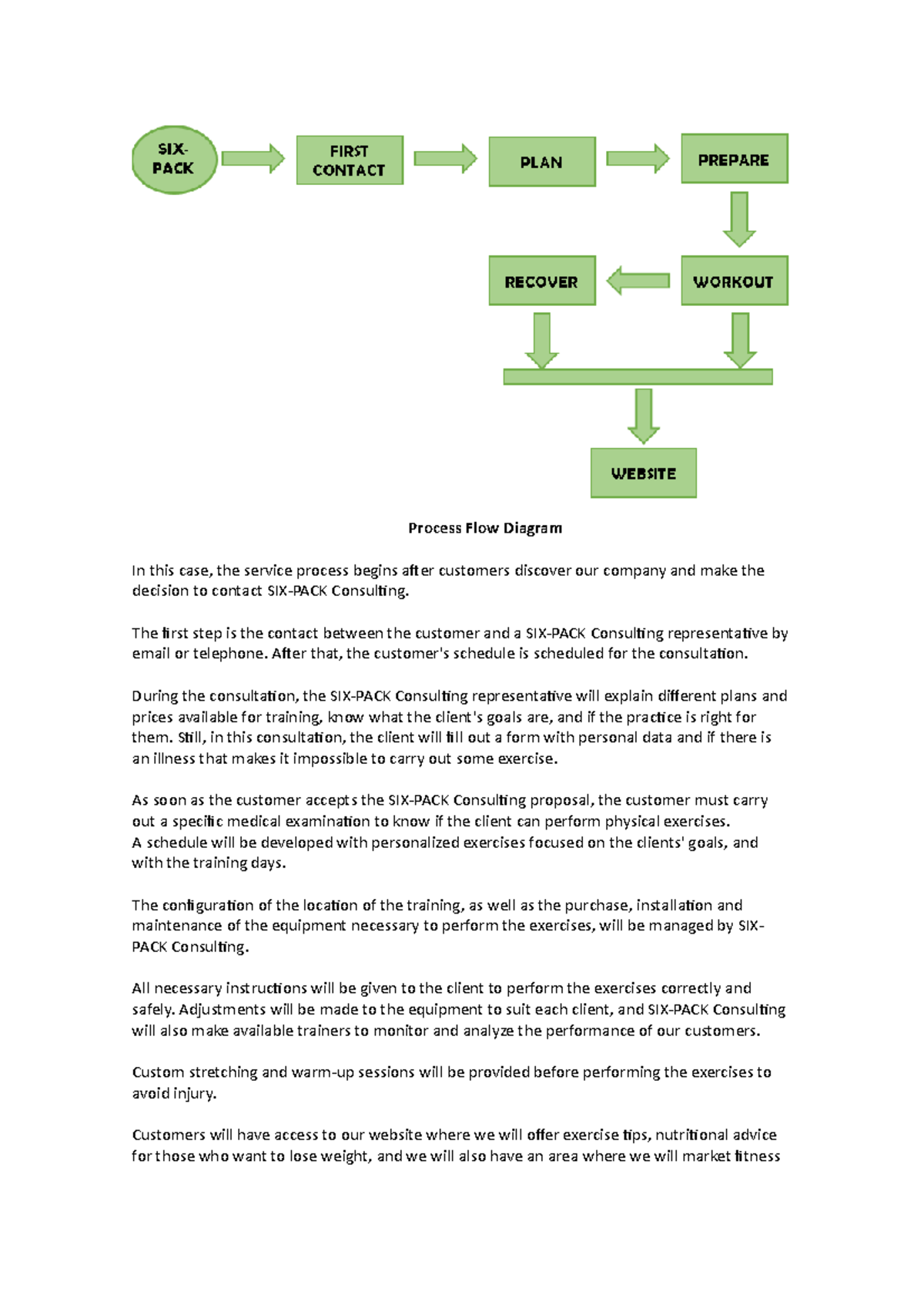 Process Flow Diagram - The first step is the contact between the ...