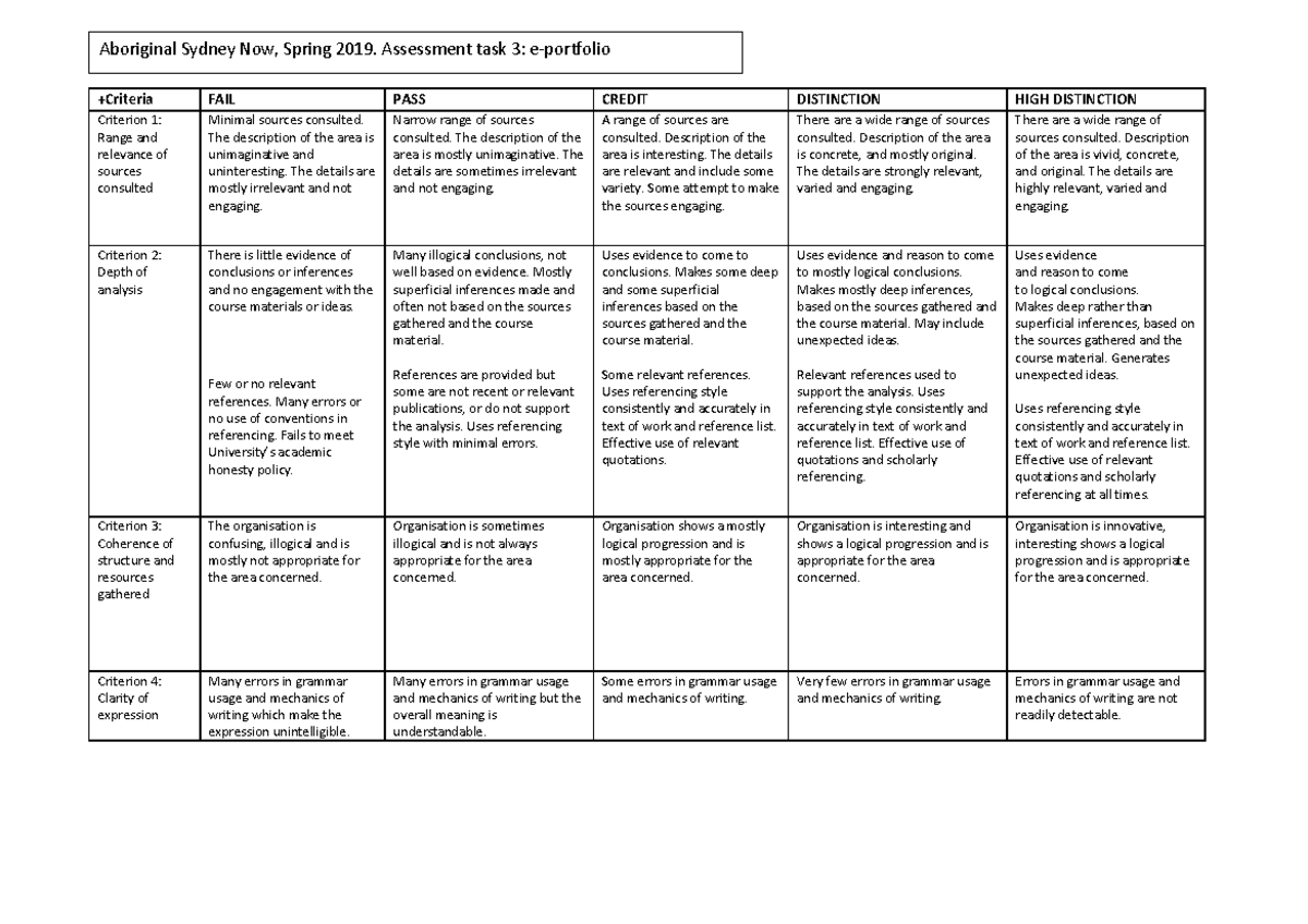 Rubric-Task 3 . marking crieteria - 013992 - Studocu