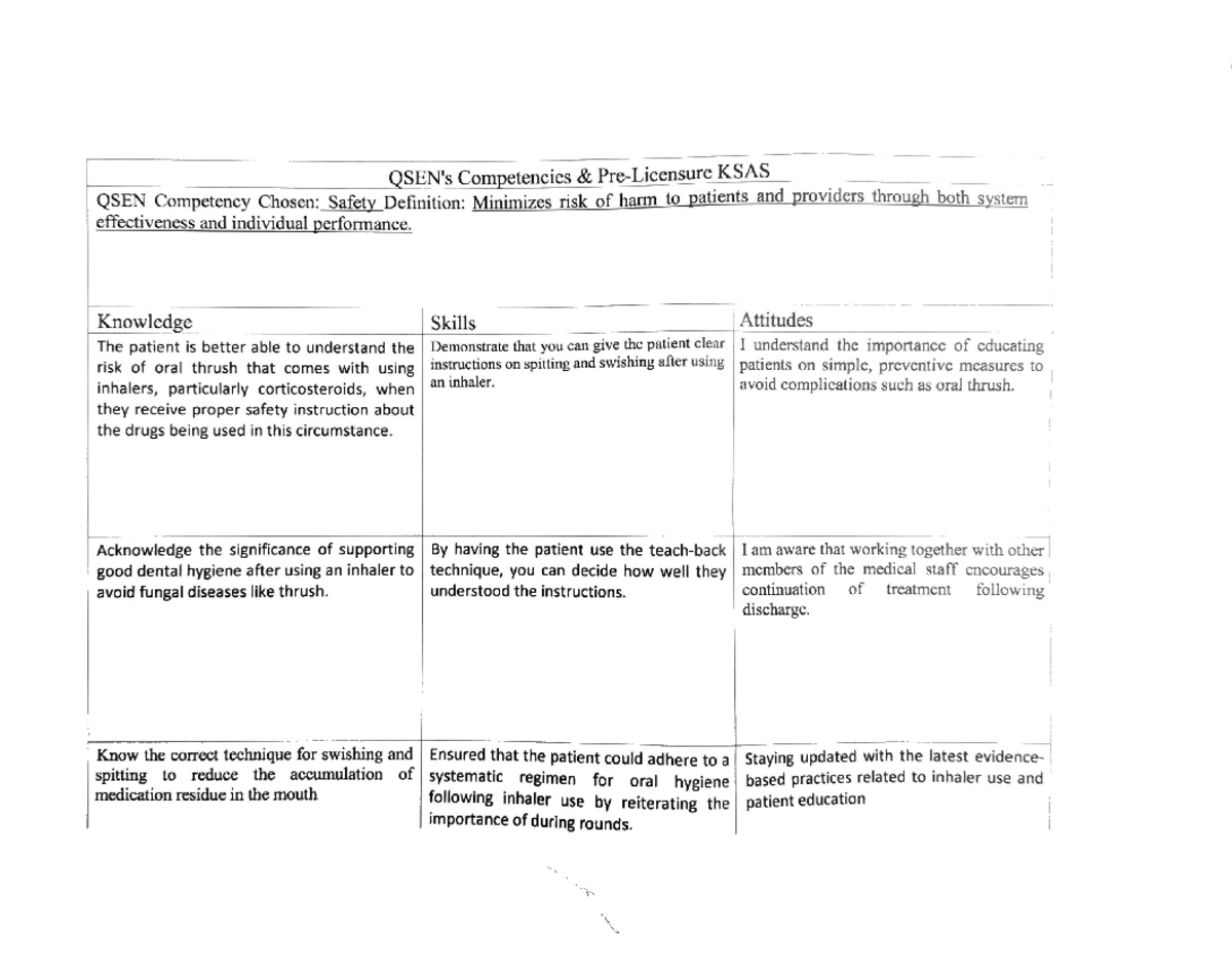 Lenise QSEN - Notes - Competencies KSAS QSEN Competency Chosen: Safety ...