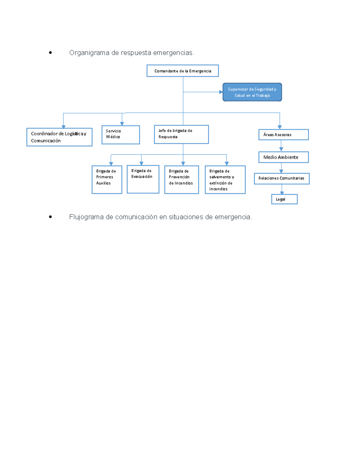 Actividad 2 Respuesta Emergencia • Organigrama De Respuesta Emergencias Y • Flujograma De 5935