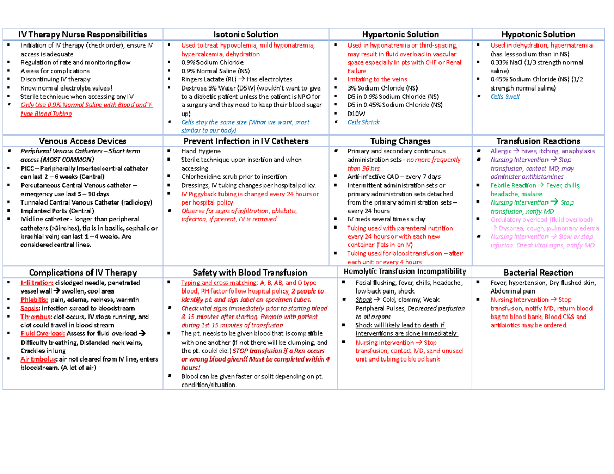 iv-therapy-blood-transfusions-fundamentals-iv-therapy-nurse