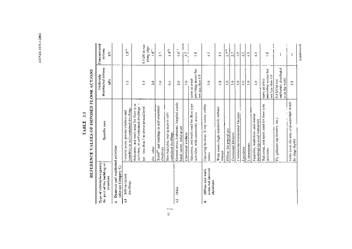 Table-3 -... - 1170:2002 TABLE 3 REFERENCE VALUES OF