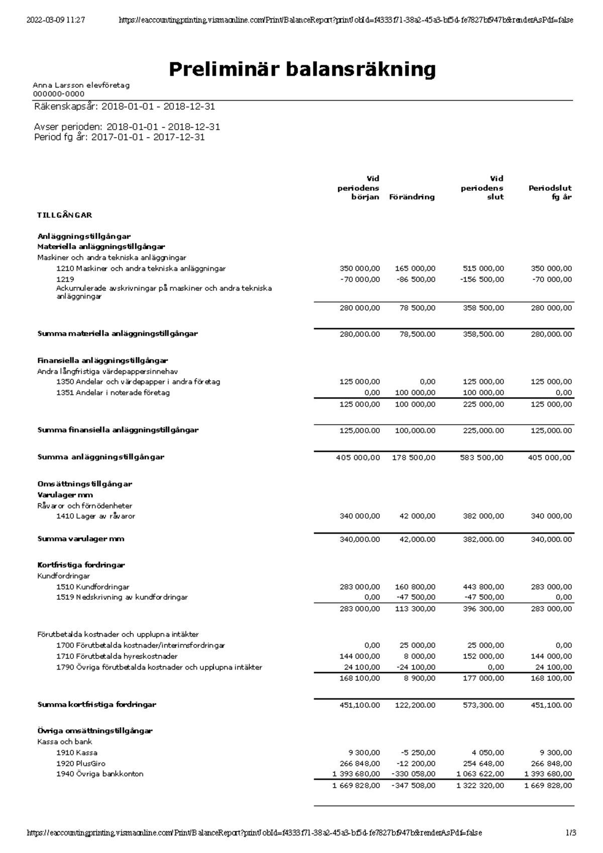 Balance Report - Balansrapport - 2022-03-09 11:27 - Studocu