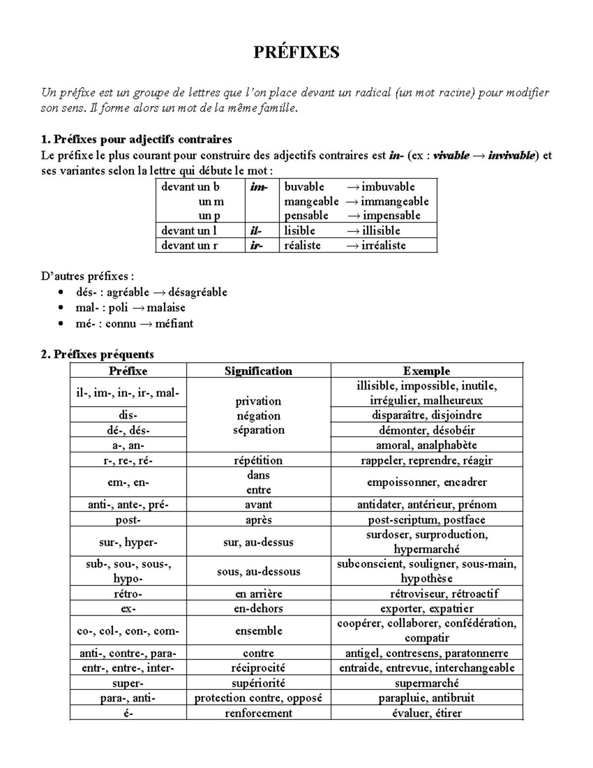 Préfixes PrÉfixes Un Préfixe Est Un Groupe De Lettres Que Lon Place