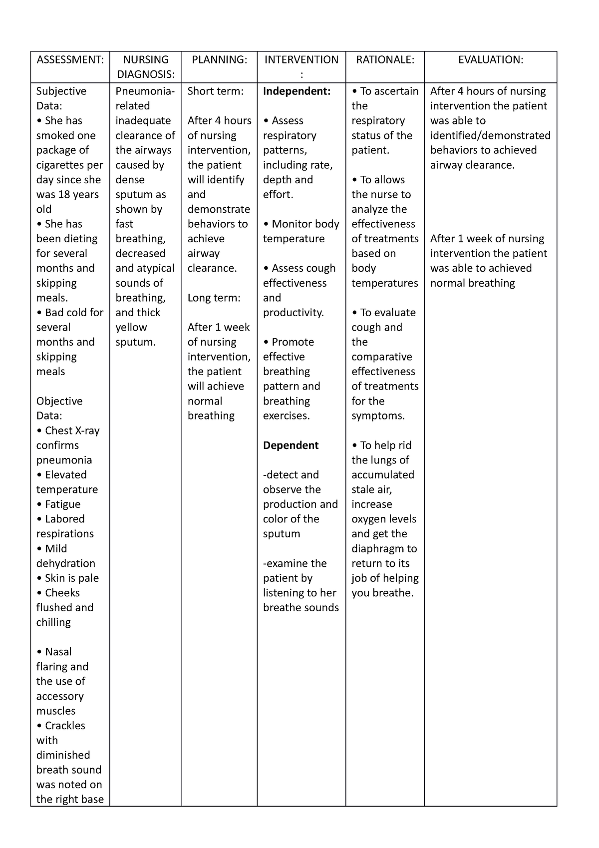 NCP-3-2 - Nursing Care Plan - ASSESSMENT: NURSING DIAGNOSIS: PLANNING ...