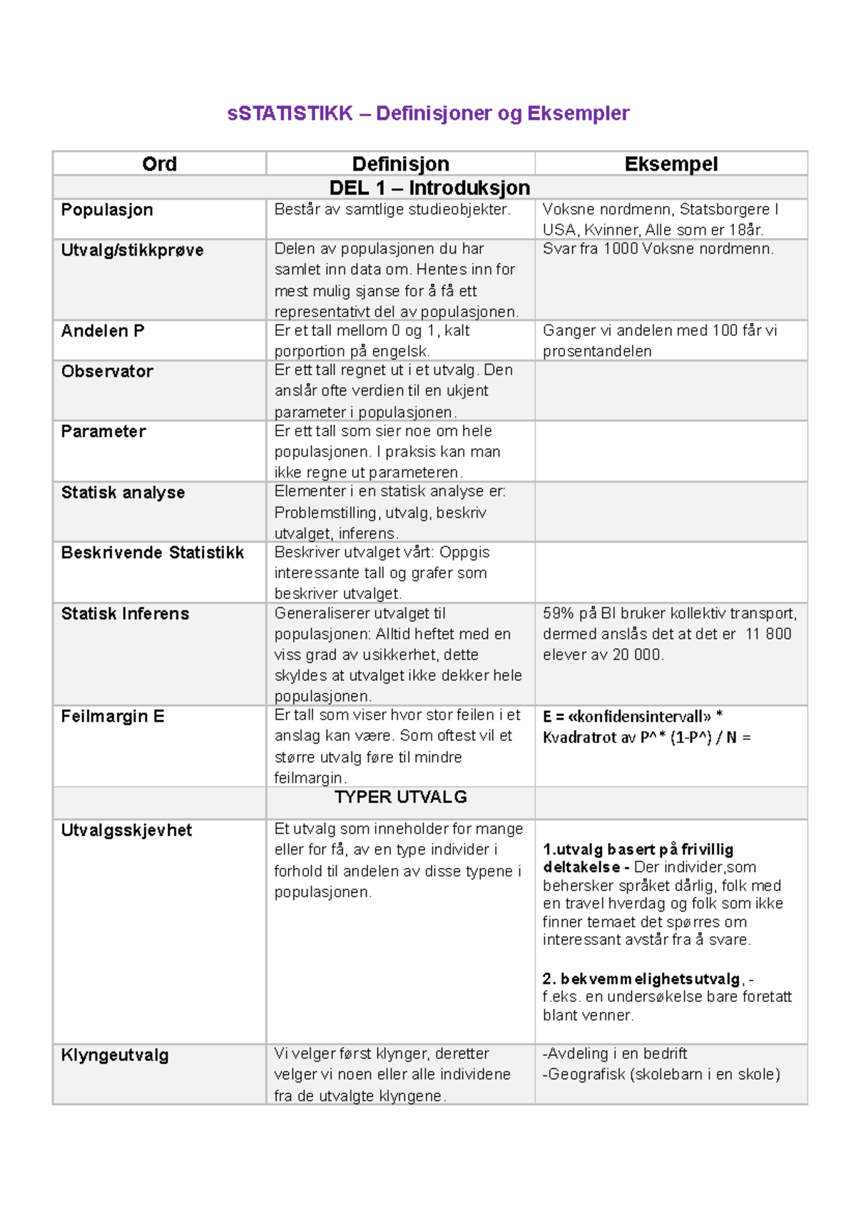 Statistikk, Definisjoner Og Eksempler - MET 3431 - BI - Studocu