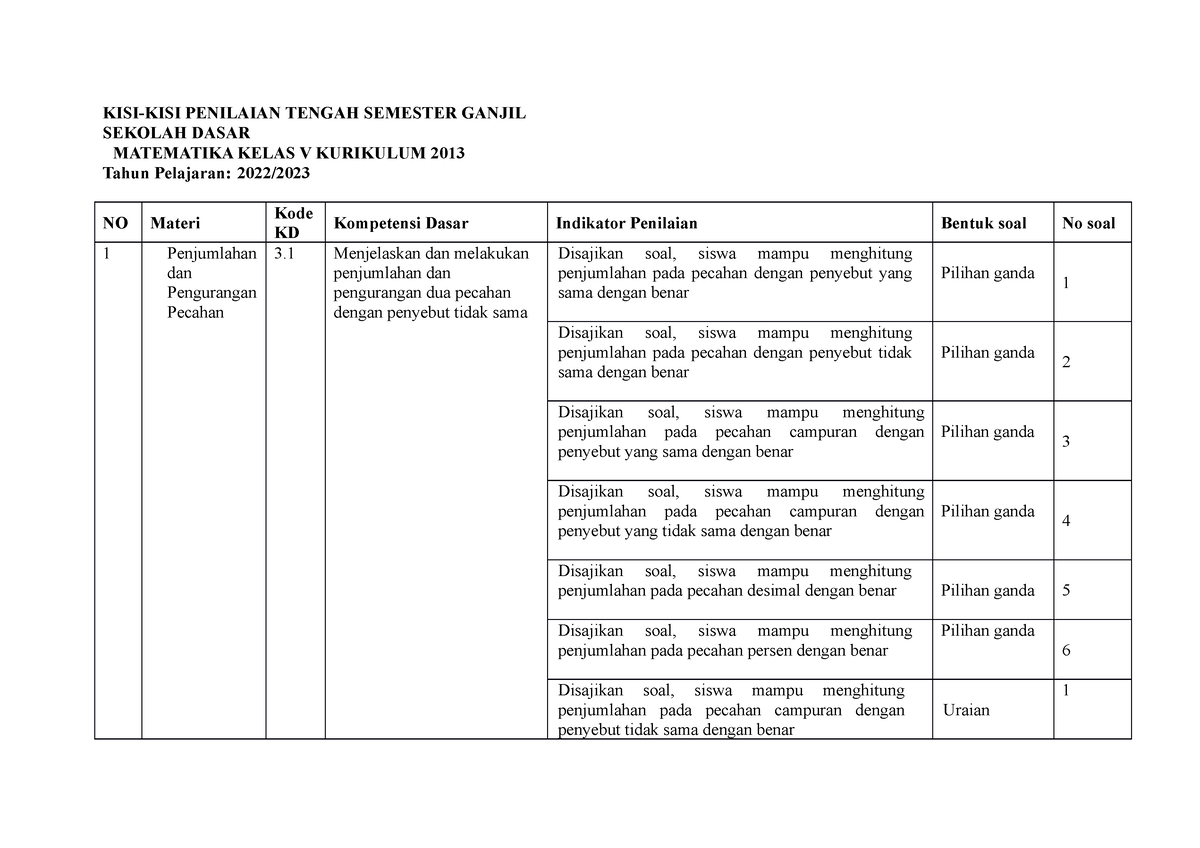 Matematika UTS 1 Kelas 5 KISI-KISI - KISI-KISI PENILAIAN TENGAH ...