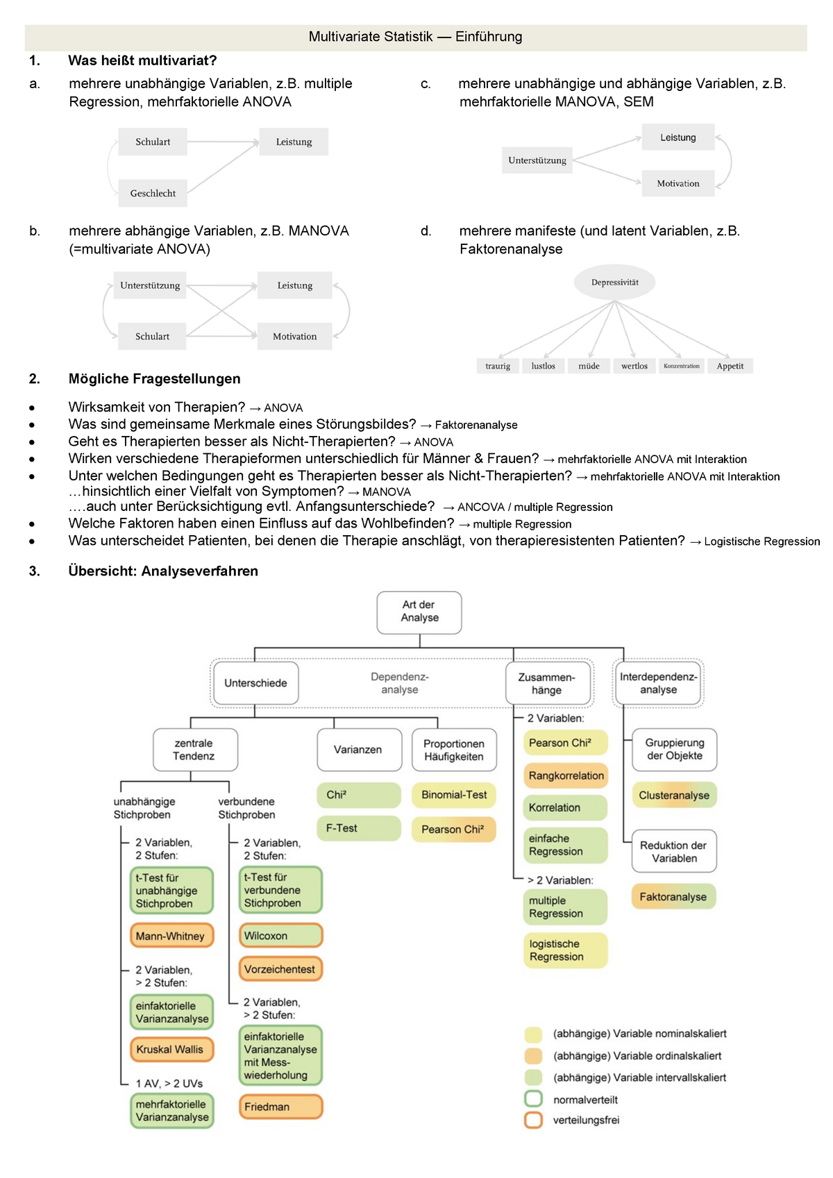 Multivariate Statistik Master Psychologie Warning Tt Undefined Function 32 Warning Tt 1949