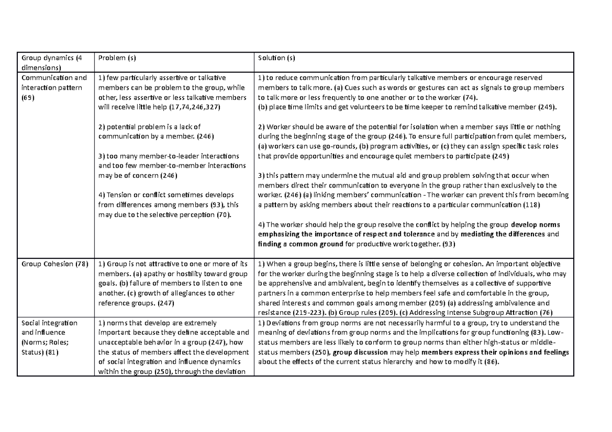Group dynamics (problems and solutions) SWK 292 - Group dynamics (4 ...