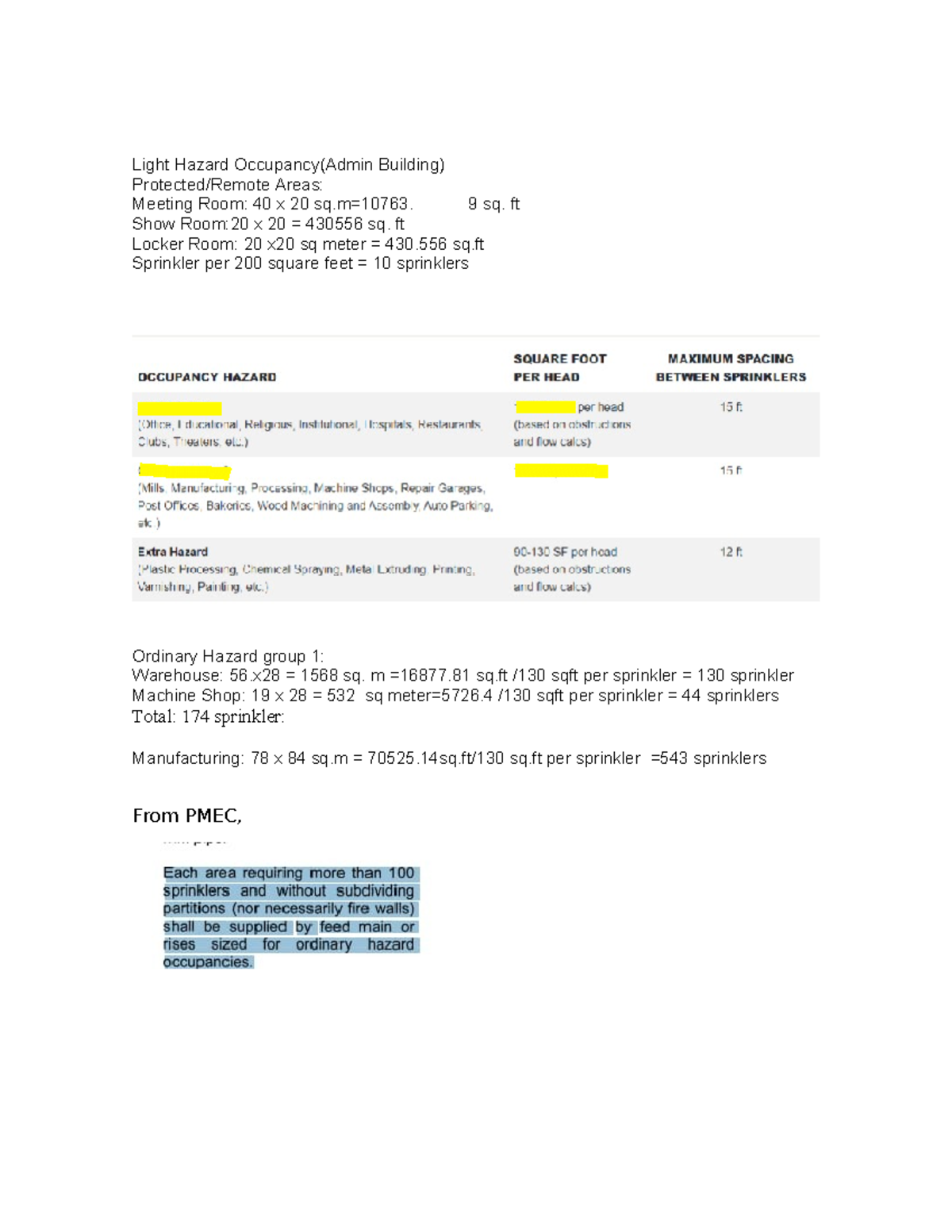 LightHazardOccupancy Light Hazard Occupancy(Admin Building