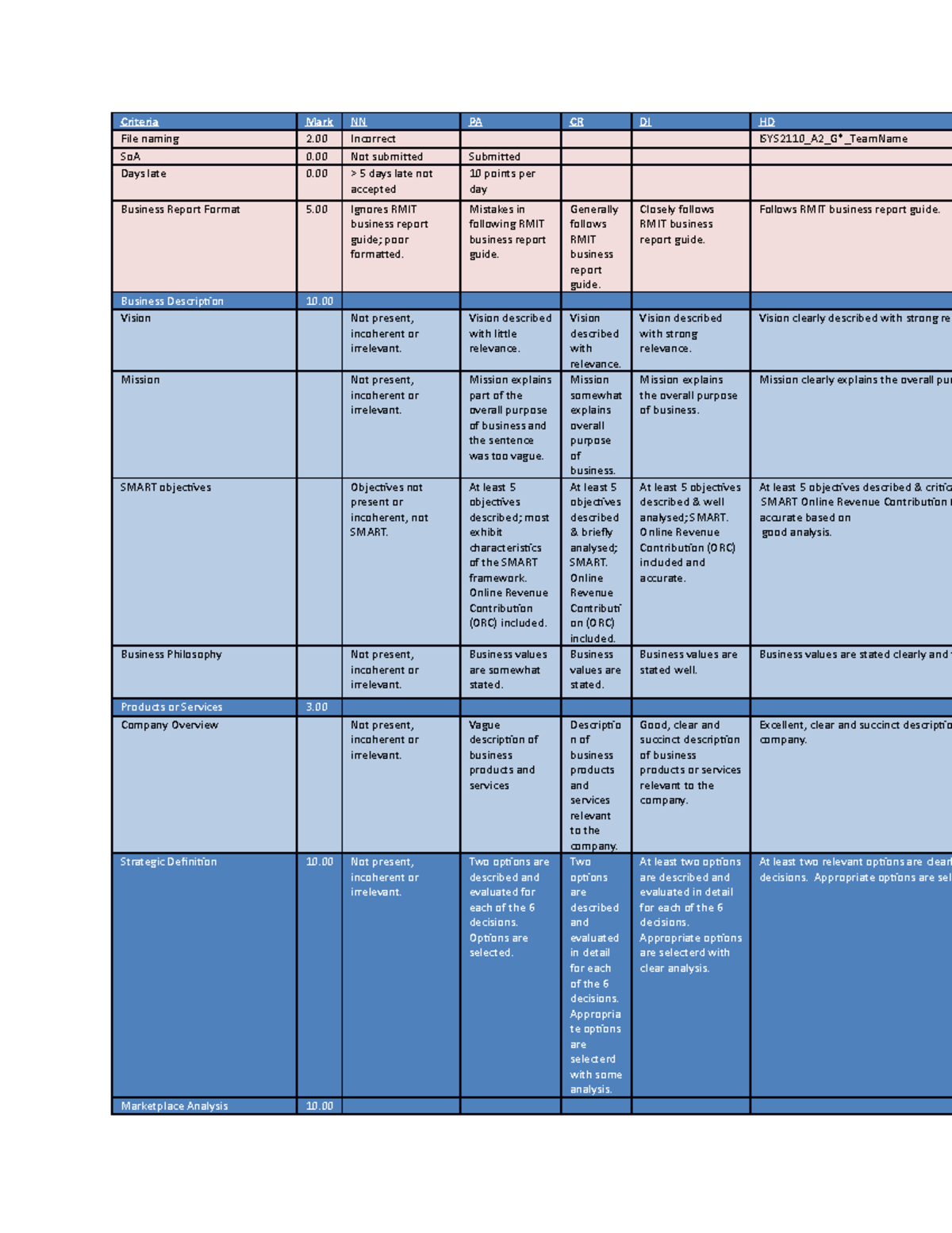 EXAM Semester V 2011 - Criteria Mark NN PA CR DI HD File naming 2 ...