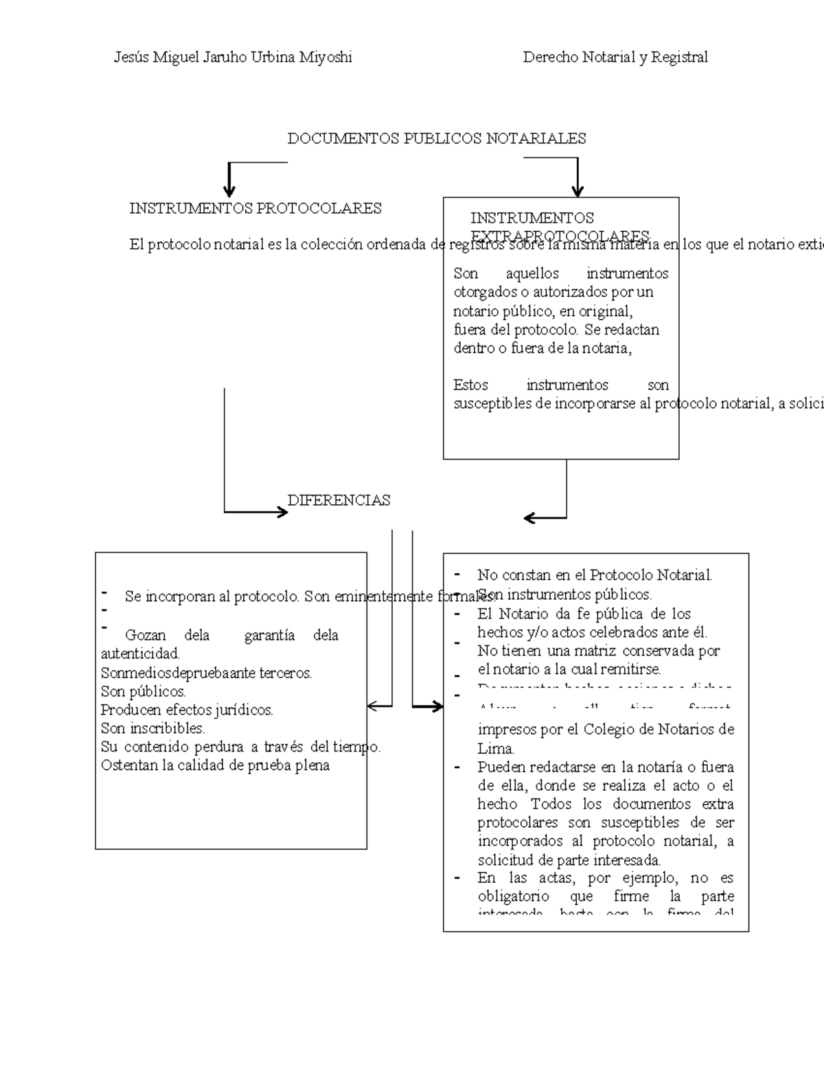 Diferencias Entre Documentos Protocolares Y Extraprotocolares ...