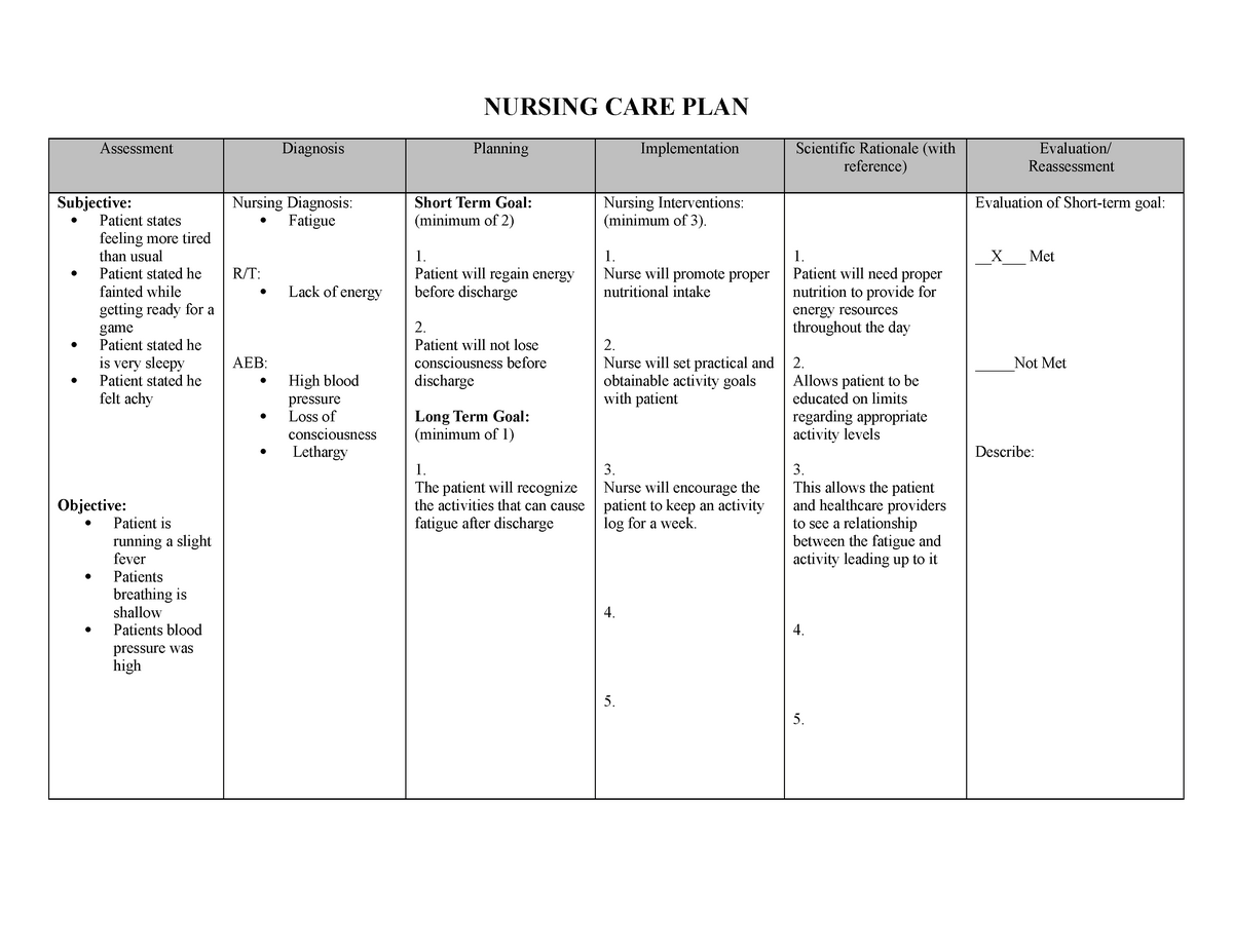 nursing assessment diagnosis planning implementation evaluation